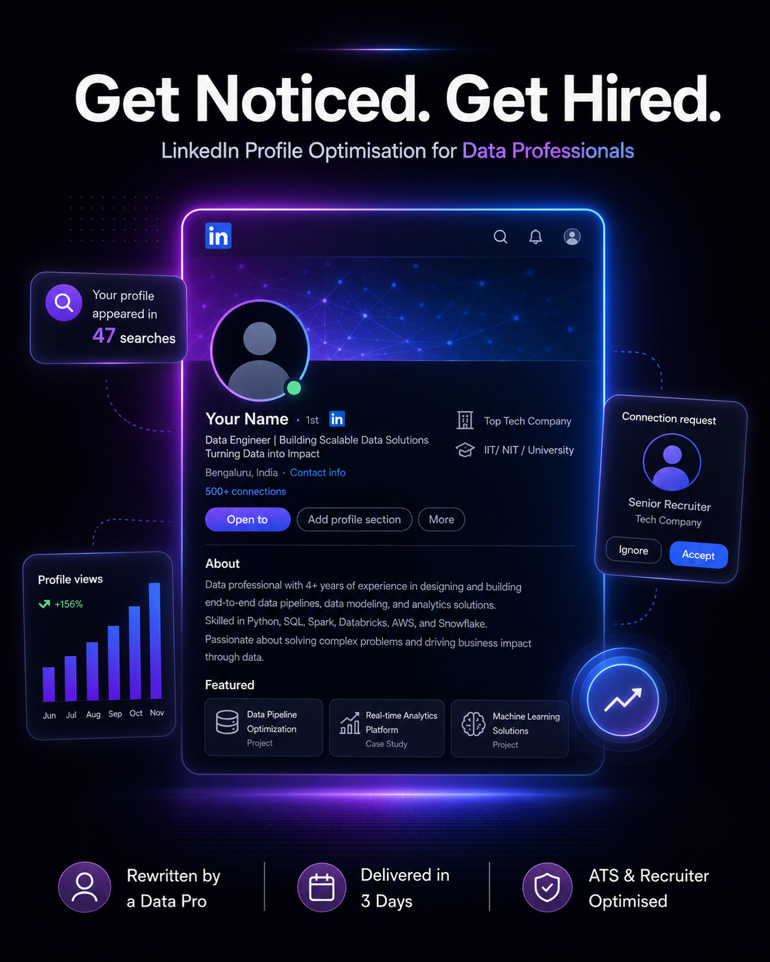 LinkedIn Profile Optimisation